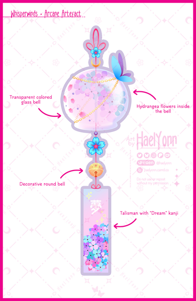 Item Design Item Design