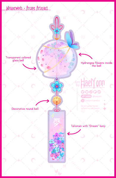 Item Design Item Design